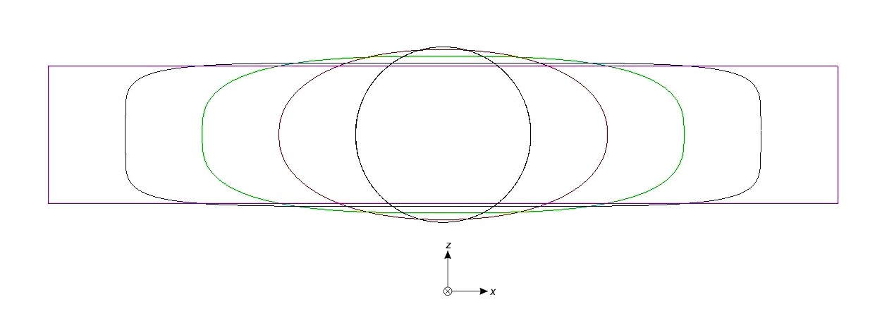 hvordan man finder omkredsen af en cirkel