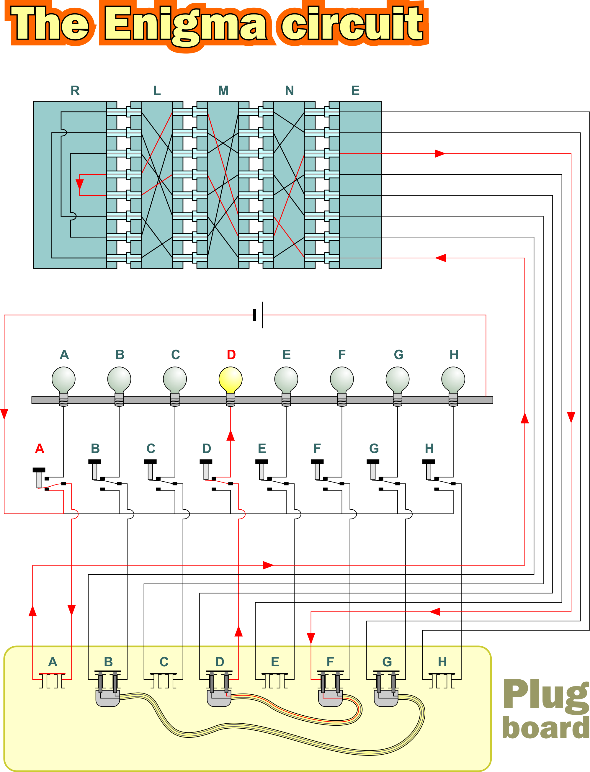 Enigma The German Cipher Machine