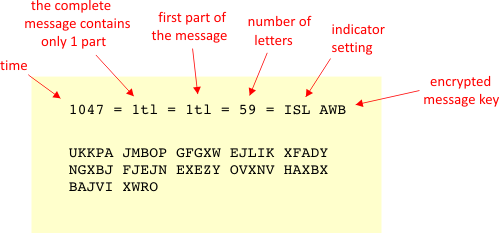 Enigma The German Cipher Machine