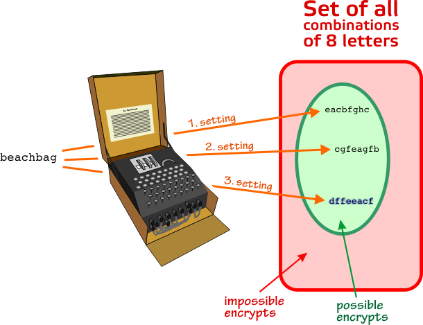 Enigma - All You Need to Know BEFORE You Go (with Photos)