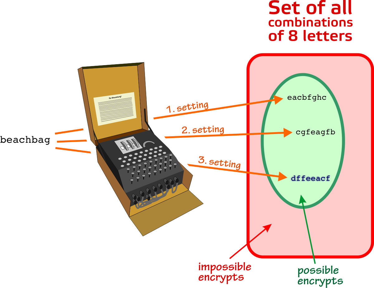 Enigma The German Cipher Machine Enigma The German Cipher Machine